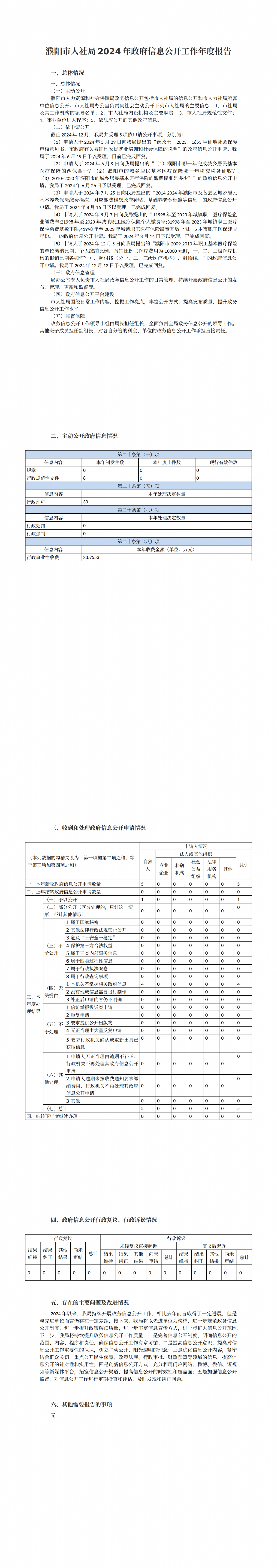 濮阳市人社局2024年政府信息公开工作年度报告_00.png